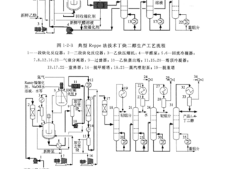 学校举办第十六届全国大学生化工设计大赛校级总决赛